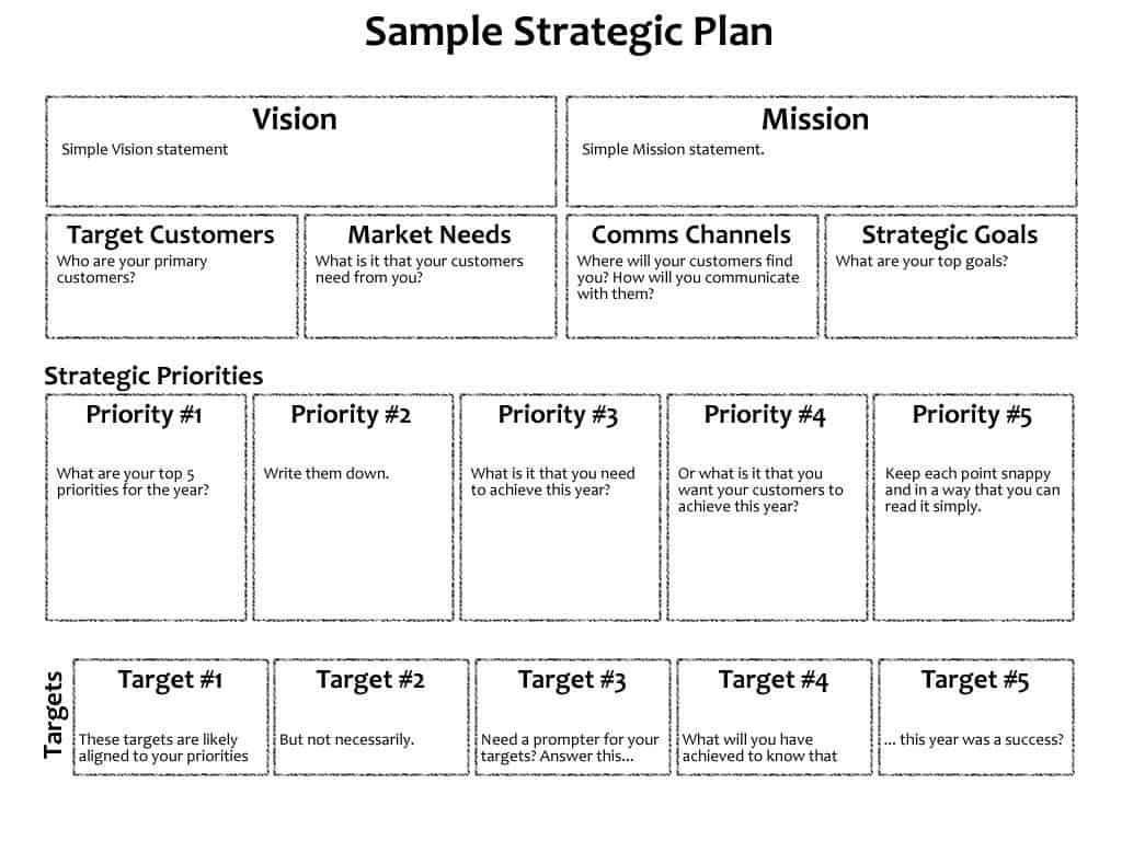 3 year plan. Business план. Strategic planning example. One Page Strategy пример. One Page Business Plan.